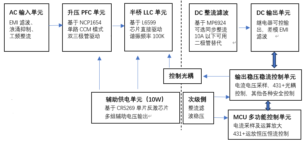 600~2000W AC-DC Power Supply Design — figure 1