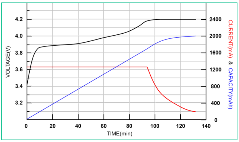 Battery Charging Knowledge — figure 1