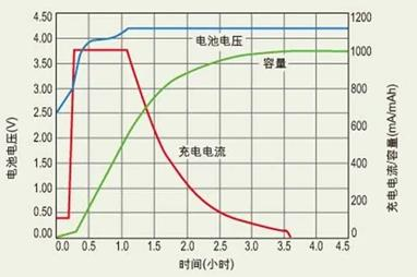 Battery Charging Knowledge — figure 2