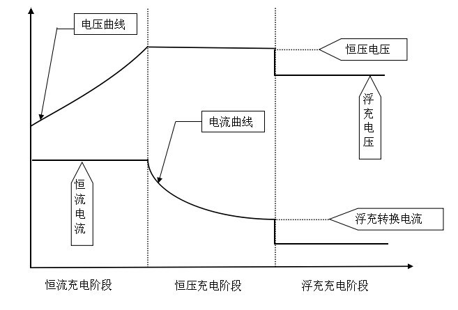 Battery Charging Knowledge — figure 3