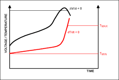 Battery Charging Knowledge — figure 4